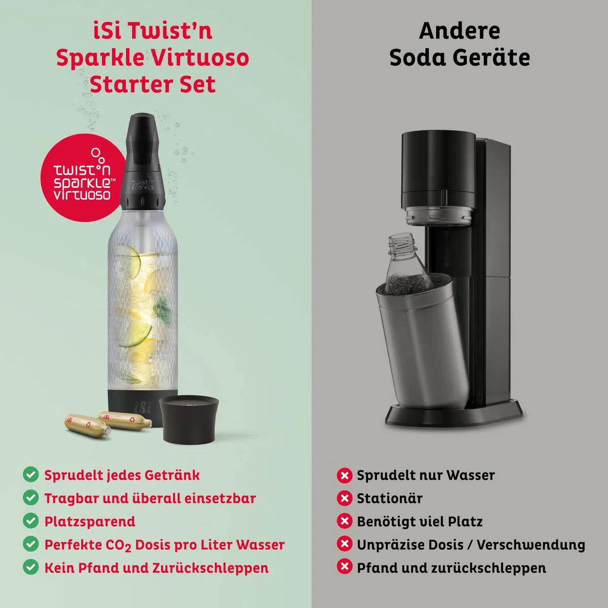 ISI Twist'n Sparkle Virtuoso - Bottiglia aggiuntiva per acqua frizzante, 0,95 l, bottiglia di ricambio per acqua frizzante, succhi e cocktail – Sprudler & Soda Maker accessori